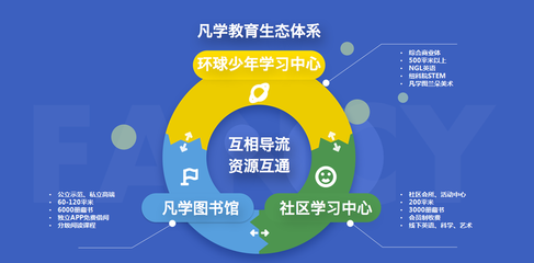 項目秀 | 投資人，三類教育風，你喜歡哪一個？