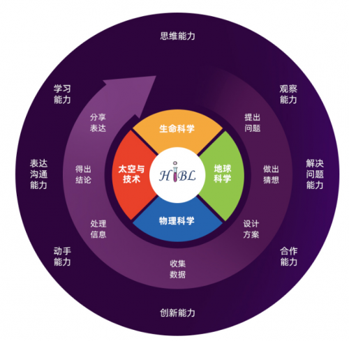 2020 CBME創新大獎！科學罐頭領軍國內STEAM教育品牌
