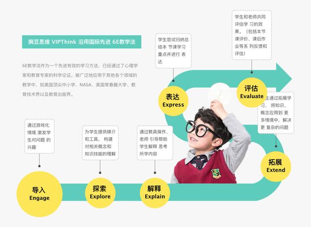 在線思維教育的拐點 從豌豆思維A輪融資看產品力競爭時代的來臨