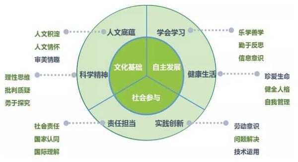 響應教育政策導向當代少年推動"素質教育"進入校園_手機網易網